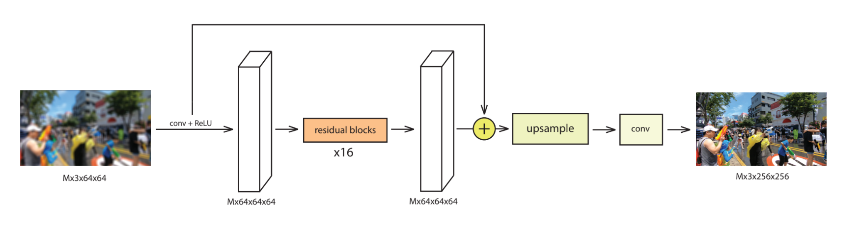 NTIRE 2019 Challenge