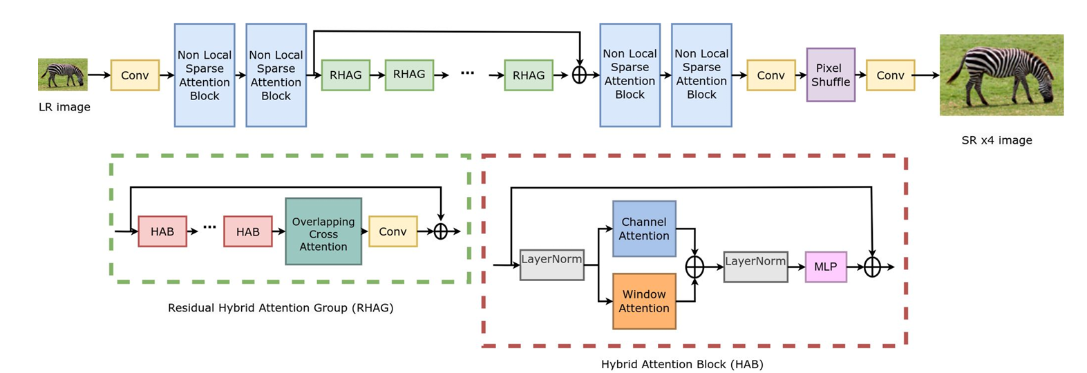 NTIRE 2024 Challenge on Image Super-Resolution