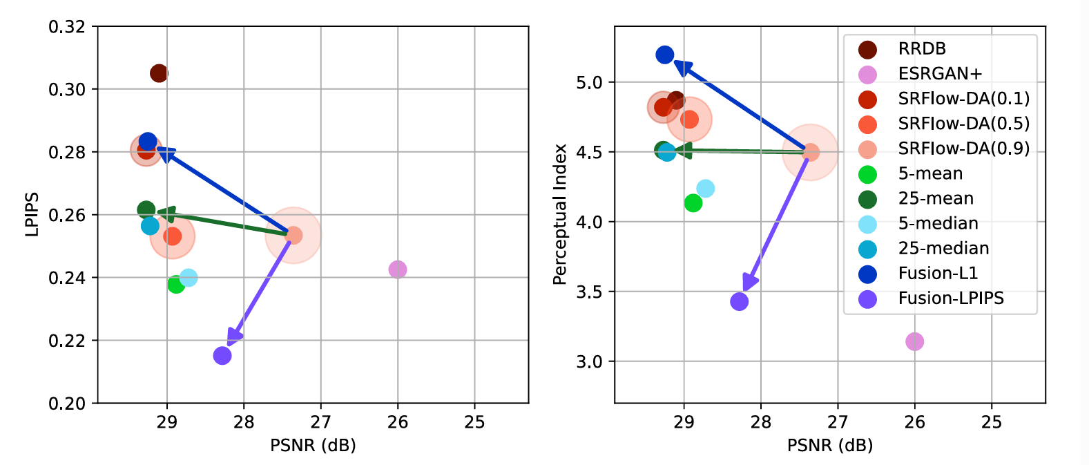 Perception-Distortion Trade-Off