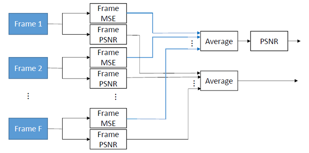 On the Computation of PSNR