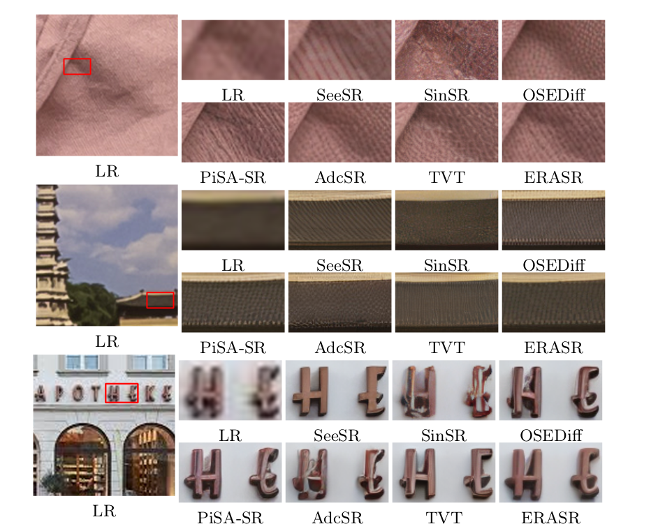Effective Rank Allocation for Diffusion-Based Real-World Super-Resolution