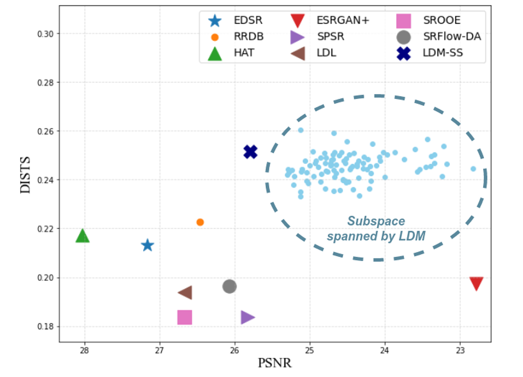 Resolving Ambiguity in Image Super-resolution